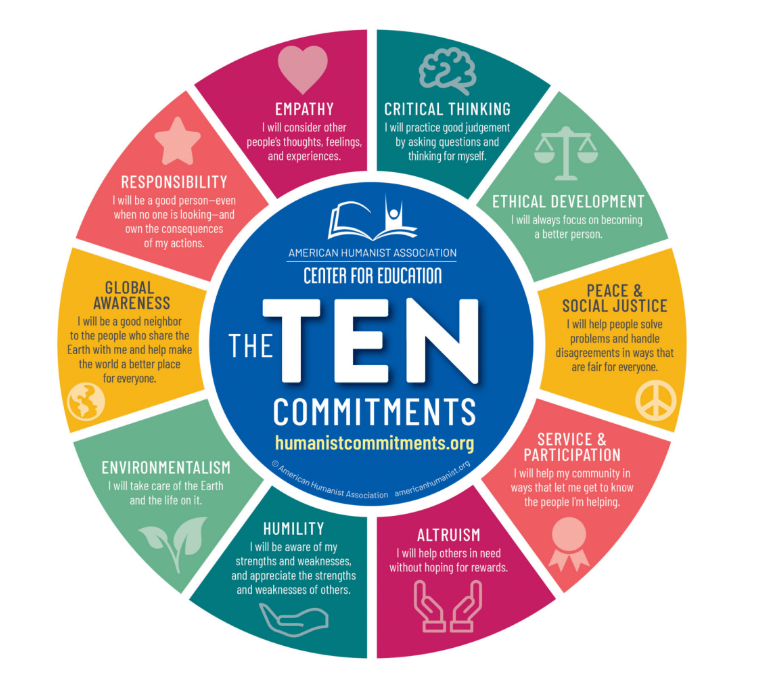 Ten Commitments UU Humanists